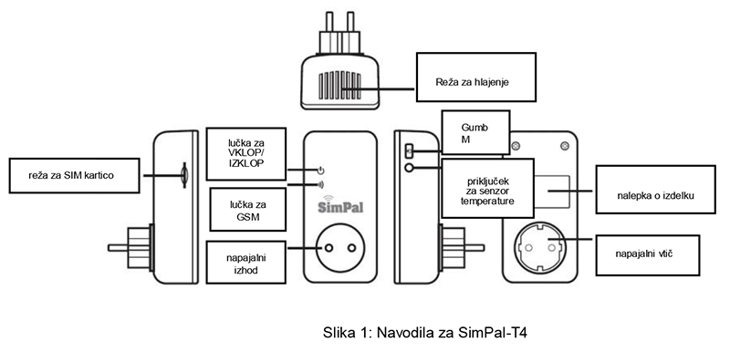SimPal-T4 GSM vtičnica 