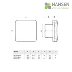 HANSEN Neo dimenzija