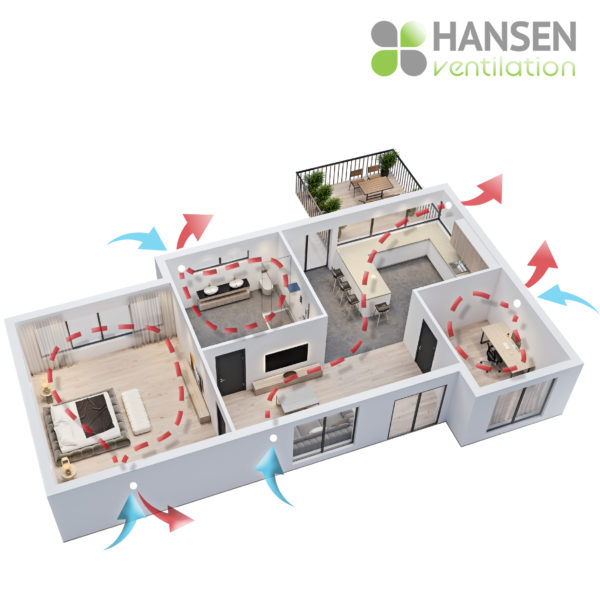 HANSEN ECO Wireless 150  rekuperator lokalno prezračevanje dimenzija tersus
