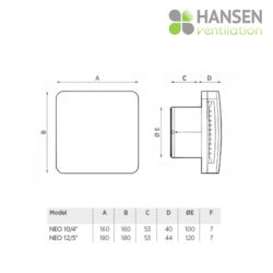 HANSEN Neo dimenzije